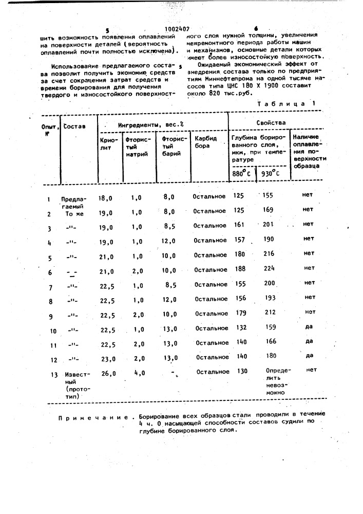 Состав для борирования стальных изделий (патент 1002402)