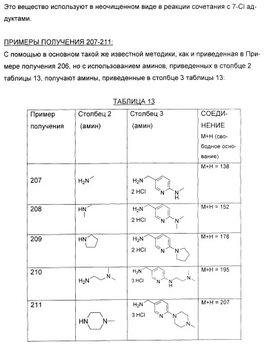 Новые пиразолопиримидины как ингибиторы циклин-зависимой киназы (патент 2380369)