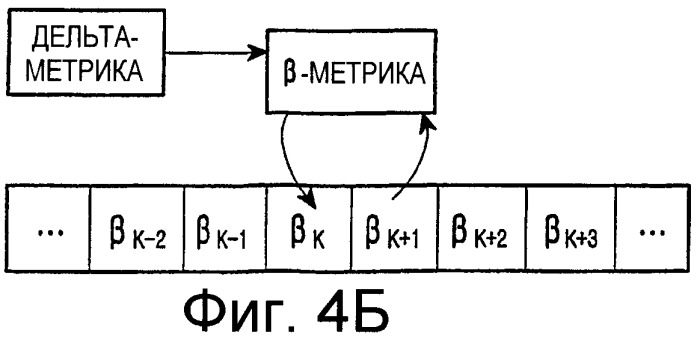 Устройство и способ турбодекодирования (патент 2273093)