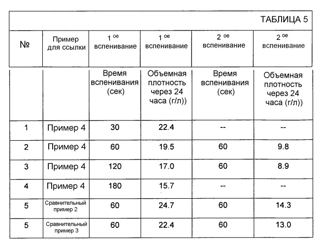 Композитный материал на основе винилароматических полимеров, имеющих улучшенные теплоизоляционные свойства, и способ их получения (патент 2476456)