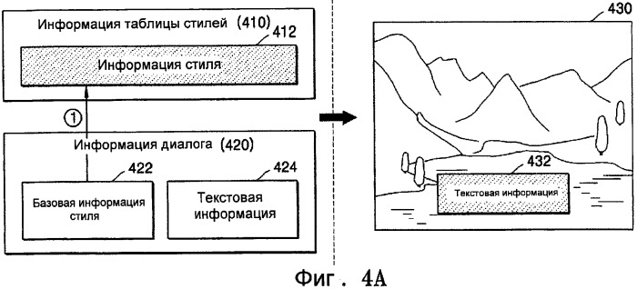 Носитель данных для хранения текстовых данных субтитров, включающих в себя информацию стиля, и устройство и способ его воспроизведения (патент 2316063)