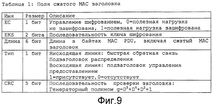 Способ циклического распределения ширины полосы с обеспечением возможности гибридного автоматического запроса повторения (патент 2485700)