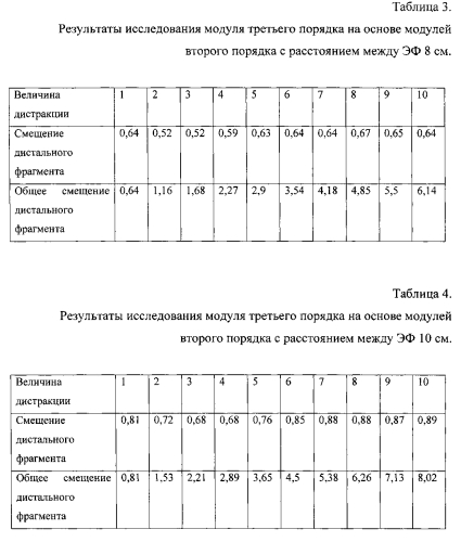 Способ удлинения бедренной кости поверх интрамедуллярного стержня (патент 2584555)