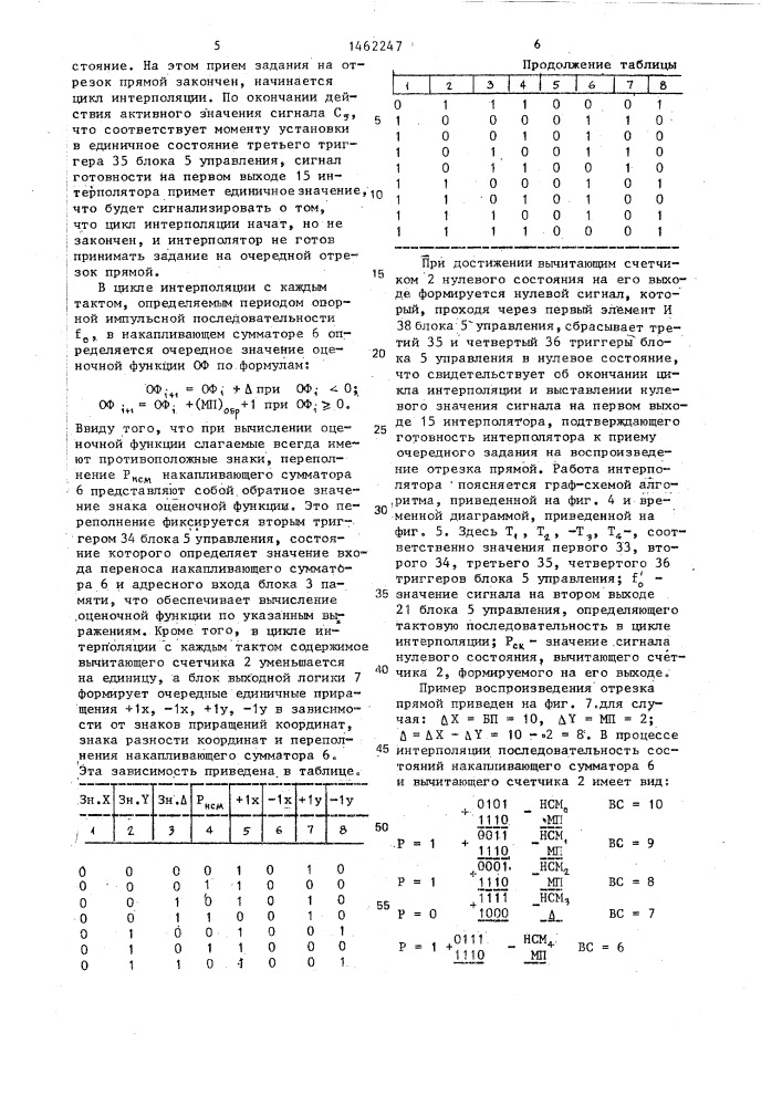 Цифровой линейный интерполятор (патент 1462247)