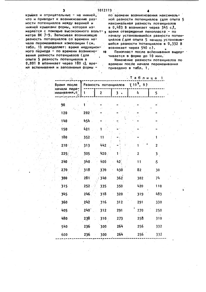 Способ контроля кинетики вспенивания и отверждения пенопласта (патент 1012119)