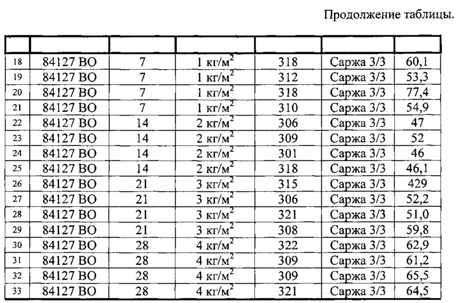 Способ контроля качества композитных броневых преград и устройство для его осуществления (патент 2623700)