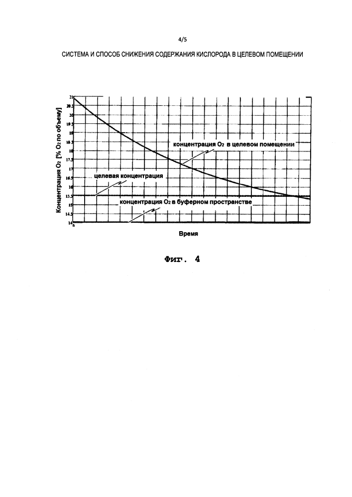 Система и способ снижения содержания кислорода в целевом помещении (патент 2632447)