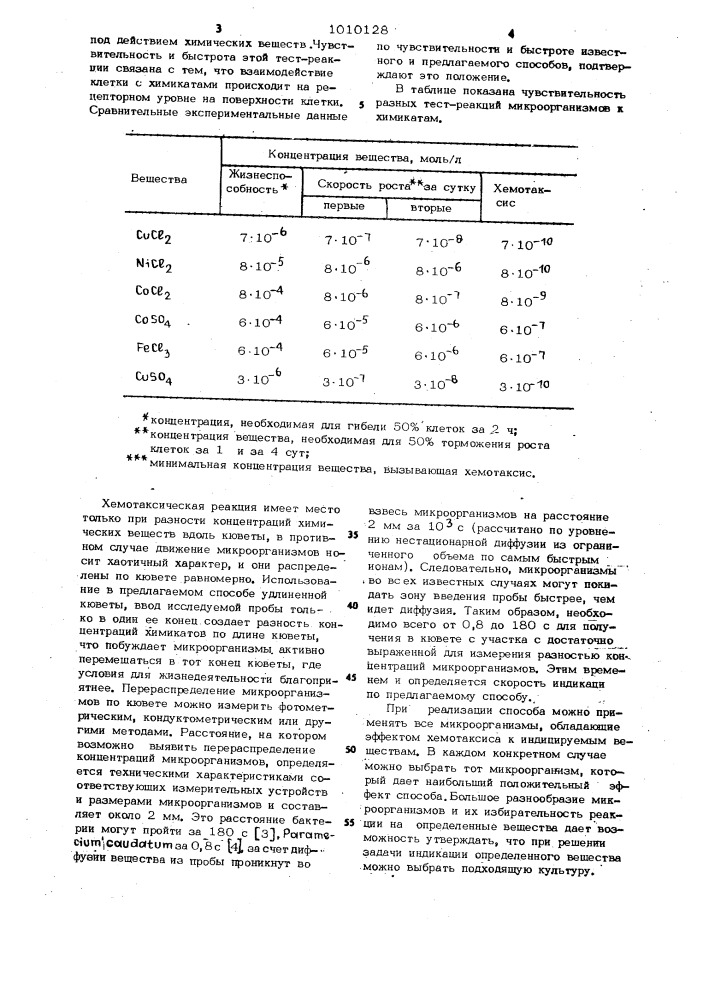 Способ индикации загрязнения объектов окружающей среды химическими веществами (патент 1010128)