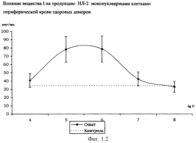 Бромид 1-гексадецил-r-(-)-3-окси-1-азониабицикло[2.2.2]октана - иммуномодулятор с противоопухолевыми, бактериостатическими и антиагрегантными свойствами и способ его получения (патент 2296761)