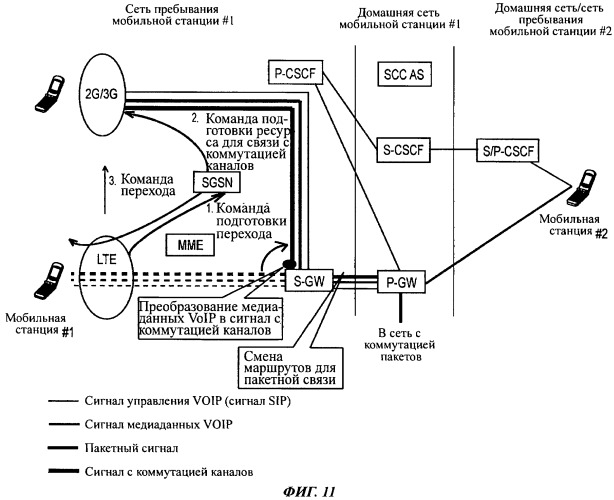 Система мобильной связи и способ связи (патент 2546301)