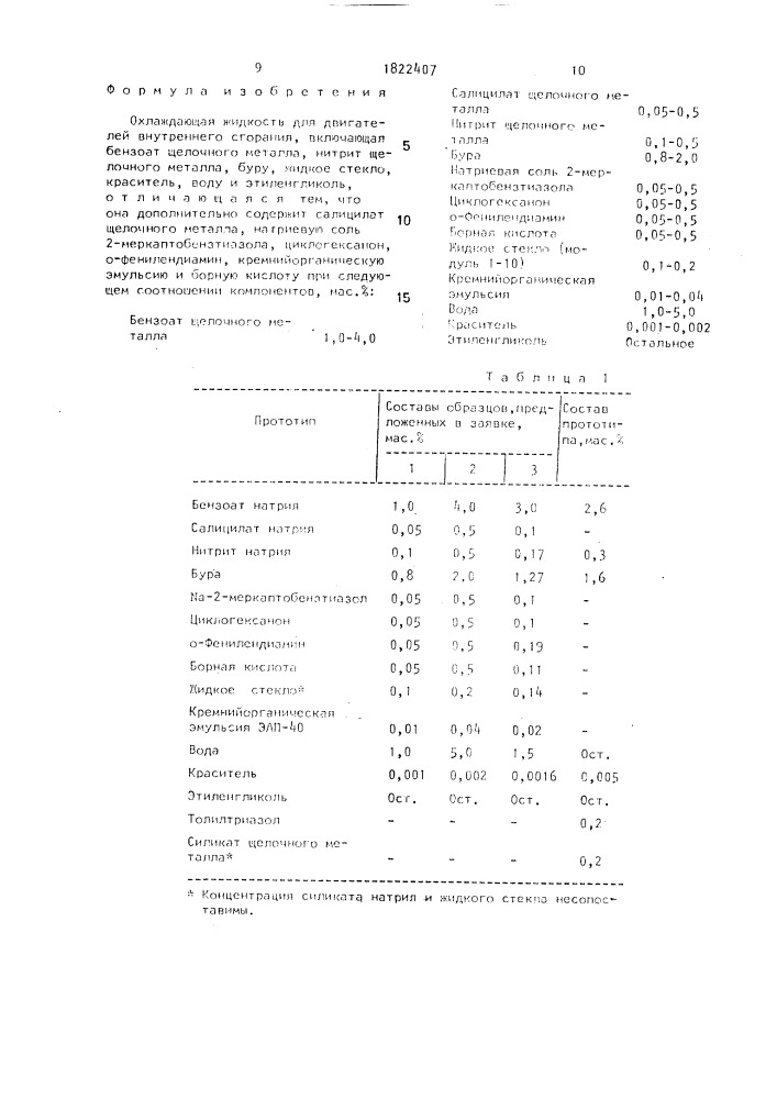 Охлаждающая жидкость (патент 1822407)