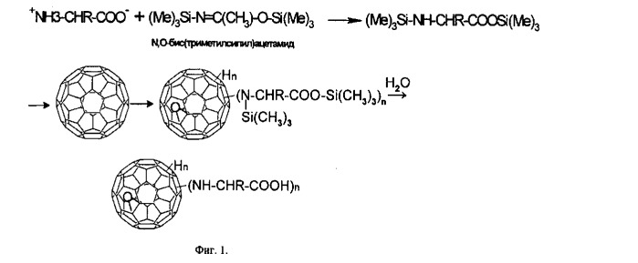 Способ получения аддуктов фуллерена (патент 2462474)