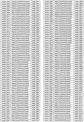 Противоперхотные композиции, содержащие пептиды (патент 2491052)