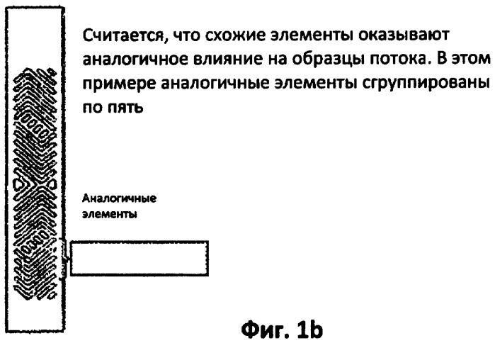 Поверхностные элементы в технологии микропроцессов (патент 2403962)