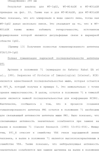 Способ модификации изоэлектрической точки антитела с помощью аминокислотных замен в cdr (патент 2510400)