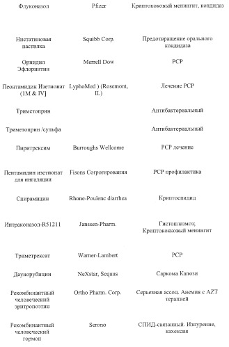 Пиперазиновые пролекарства и замещенные пиперидиновые противовирусные агенты (патент 2374256)