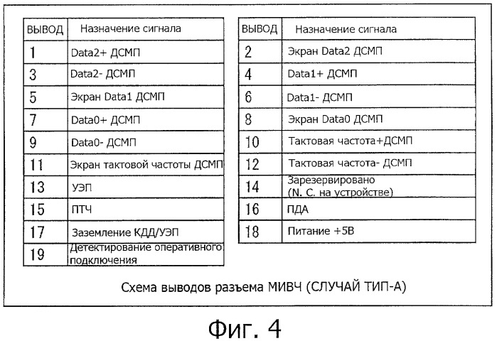 Система передачи данных, устройство передачи, устройство приема, способ передачи данных, программа и кабель передачи данных (патент 2491745)