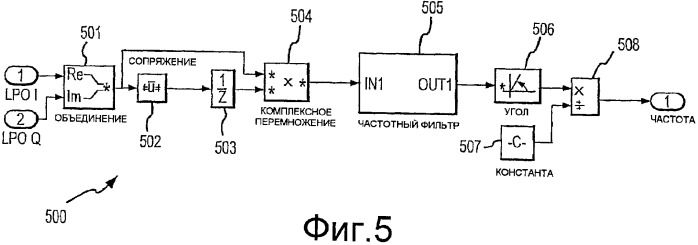 Электронное измерительное устройство и способы определения разности фаз между первым сигналом датчика и вторым сигналом датчика расходомера (патент 2373499)