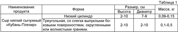 Мягкий сычужный сыр &quot;кубань-плезир&quot; и способ его производства (патент 2399286)