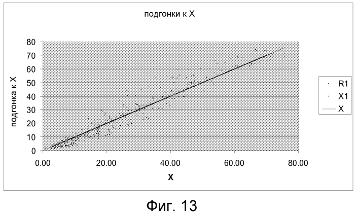 Способ и система для определения цвета из изображения (патент 2550150)