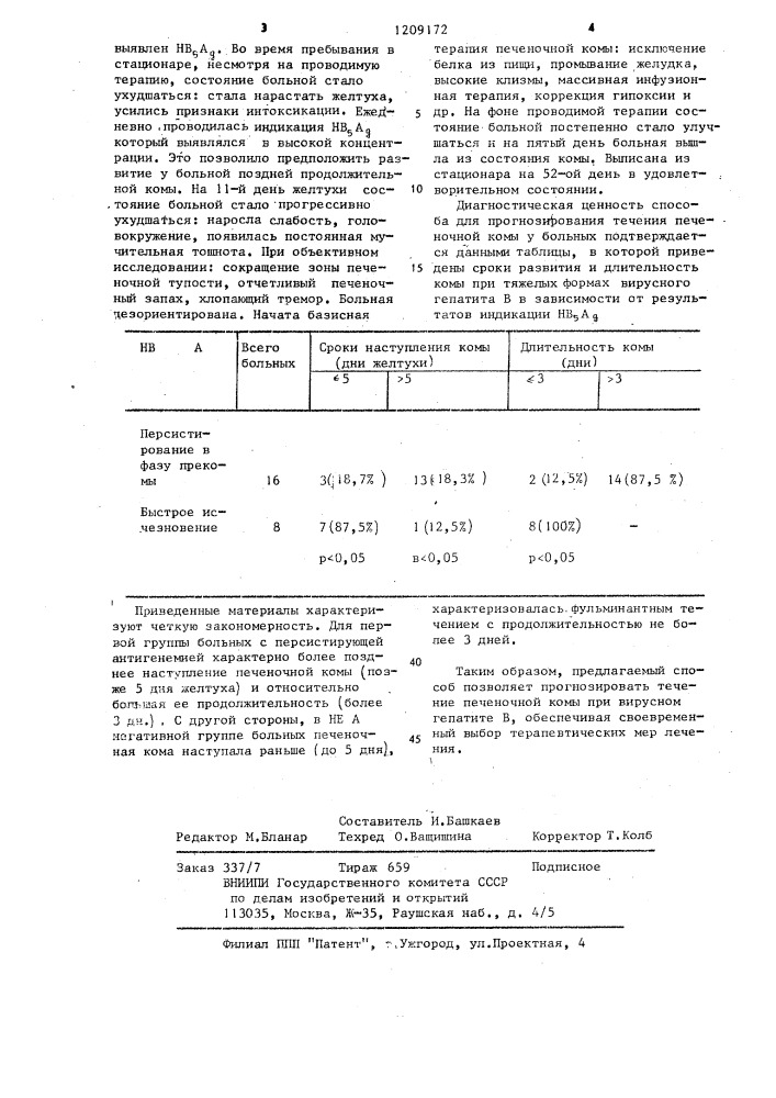 Способ прогнозирования течения печеночной комы при вирусном гепатите @ (патент 1209172)