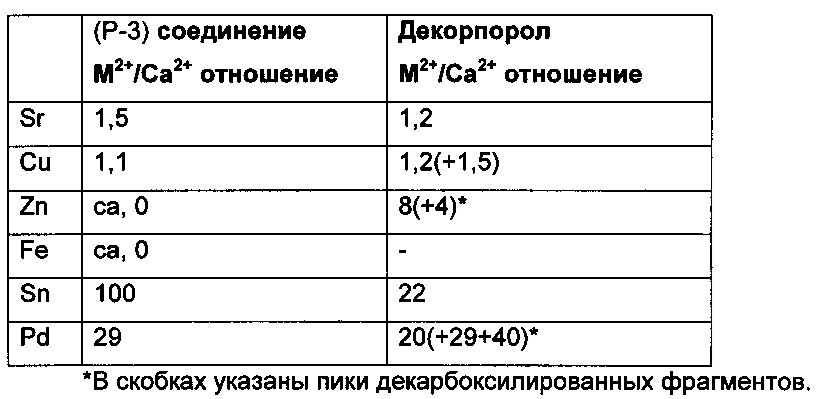 Соединения, образующие комплексы (патент 2619939)