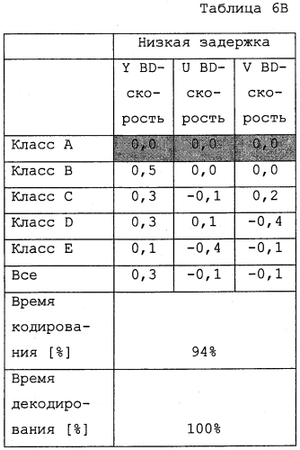 Способ и устройство сегментирования на единицы преобразования с меньшей сложностью (патент 2574839)