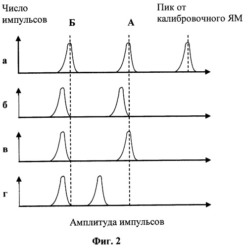 Способ калибровки сцинтилляционного тракта (патент 2367978)