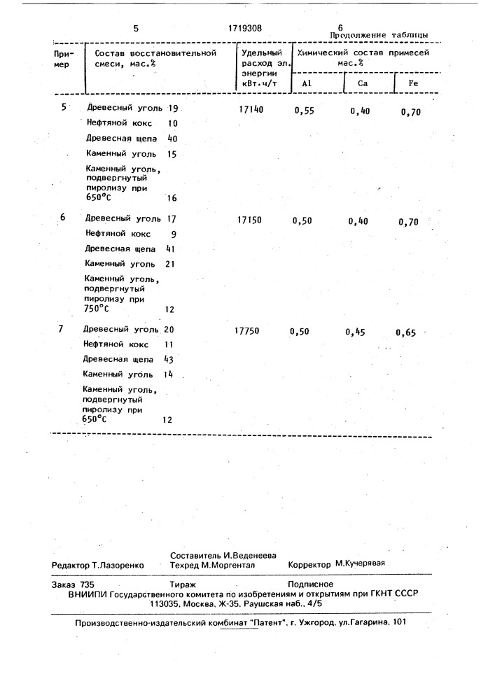 Восстановительная смесь для выплавки кремния (патент 1719308)