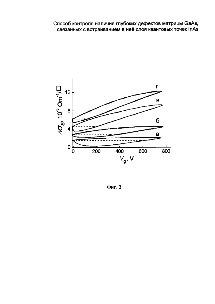 Способ контроля наличия глубоких дефектов матрицы gaas, связанных с встраиванием в неё слоя квантовых точек inas (патент 2616876)