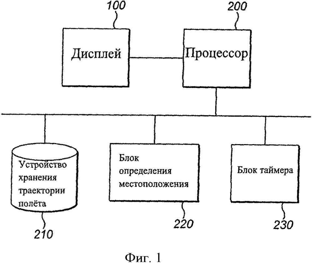 Дисплей управления скоростью самолета (патент 2619367)