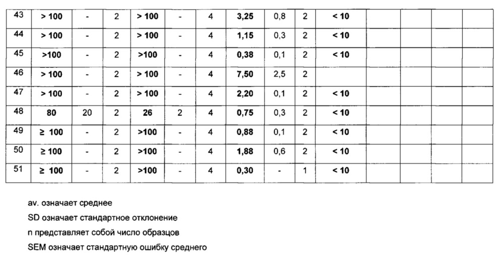 Новые антиинвазивные соединения (патент 2641650)