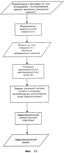 Способ разработки лечебной программы ортогнатической хирургии и соответствующие устройства (патент 2384295)