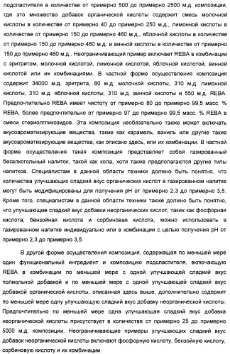 Композиция интенсивного подсластителя с витамином и подслащенные ею композиции (патент 2415609)