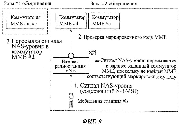 Способ регистрации местоположения, система мобильной связи и базовая станция радиосвязи (патент 2488975)