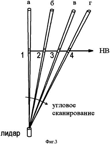 Адаптивный способ оперативного дистанционного измерения скорости и направления ветра (патент 2465606)