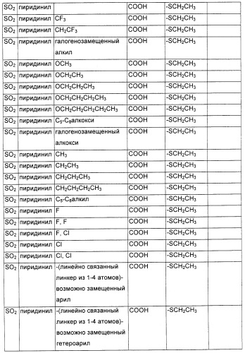 Соединения, являющиеся активными по отношению к рецепторам, активируемым пролифератором пероксисом (патент 2356889)