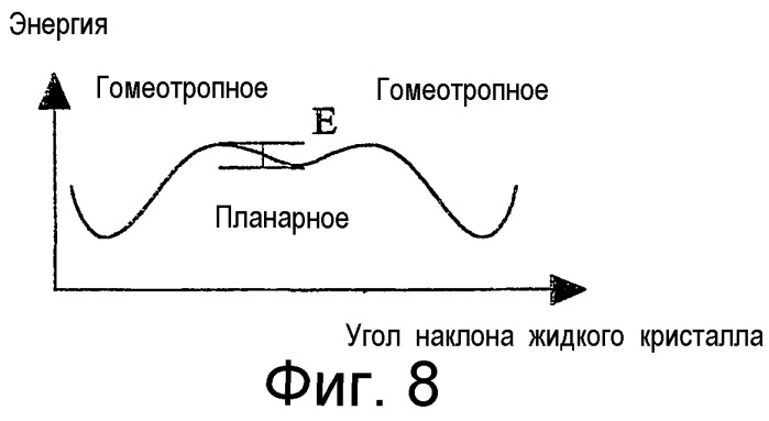 Бистабильные жидкокристаллические устройства (патент 2253888)