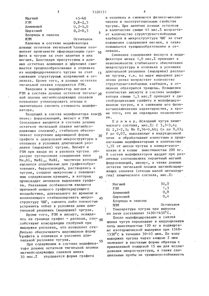 Модификатор чугуна (патент 1520131)