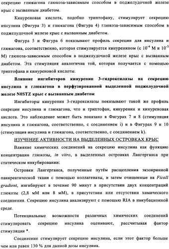 Ингибиторы кинуренин 3-гидроксилазы для лечения диабета (патент 2351329)