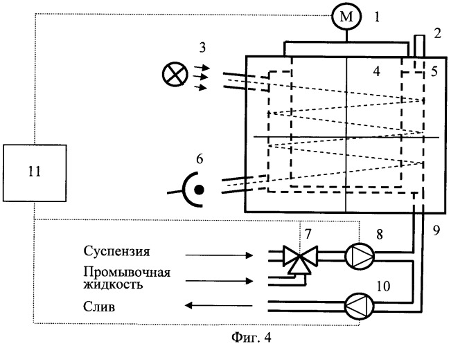 Способ измерения размеров анизотропных по форме суспендированных частиц (патент 2443998)