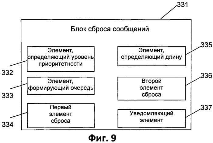 Способ и устройство для повышения качества сервиса в беспроводной локальной сети (wlan) (патент 2509433)
