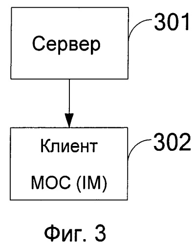 Способ, сервер, клиент и система мгновенного обмена сообщениями (патент 2500077)