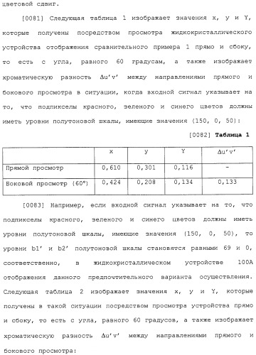 Жидкокристаллическое устройство отображения (патент 2483362)