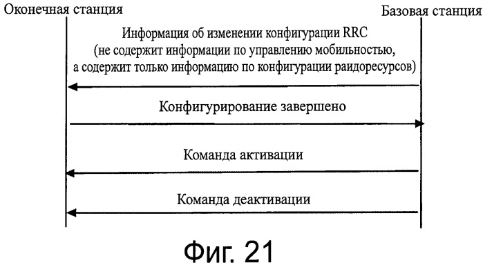 Способ, базовая станция, оконечная станция и система связи для выбора компонентной несущей (патент 2563149)