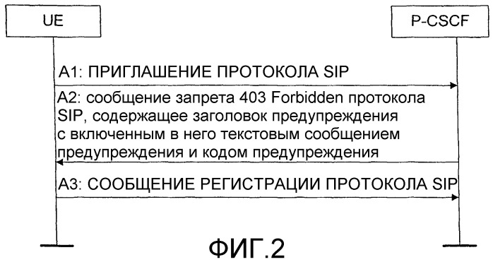 Способ указания пользовательскому устройству, что оно должно зарегистрироваться (патент 2287227)