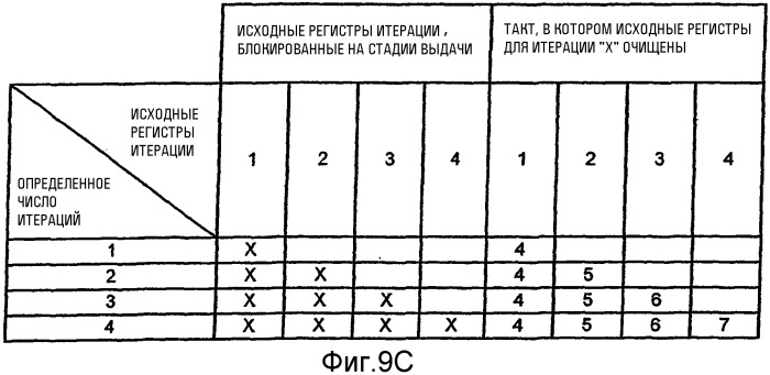 Блокирование исходных регистров в устройстве обработки данных (патент 2282235)