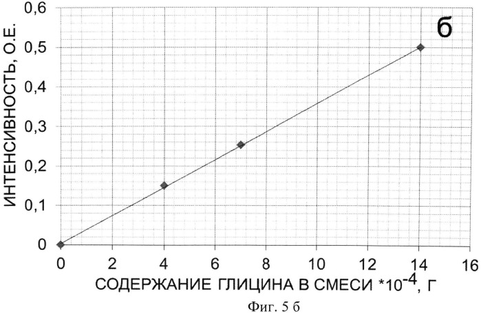 Седативное средство и способ его получения (патент 2506075)