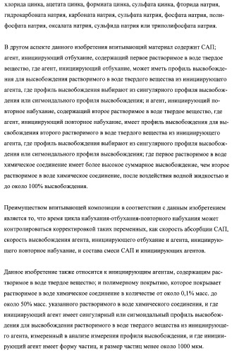 Впитывающие изделия, содержащие впитывающие материалы, проявляющие свойства отбухания/ вторичного набухания (патент 2490029)