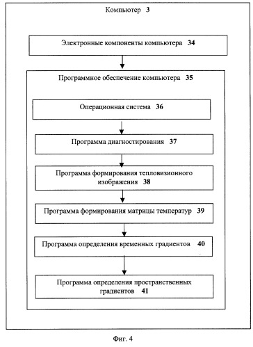 Способ исследования внутренних органов и тканей человека (патент 2256397)